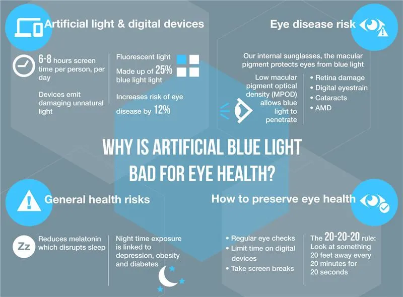 Blue Light Blocking Glasses