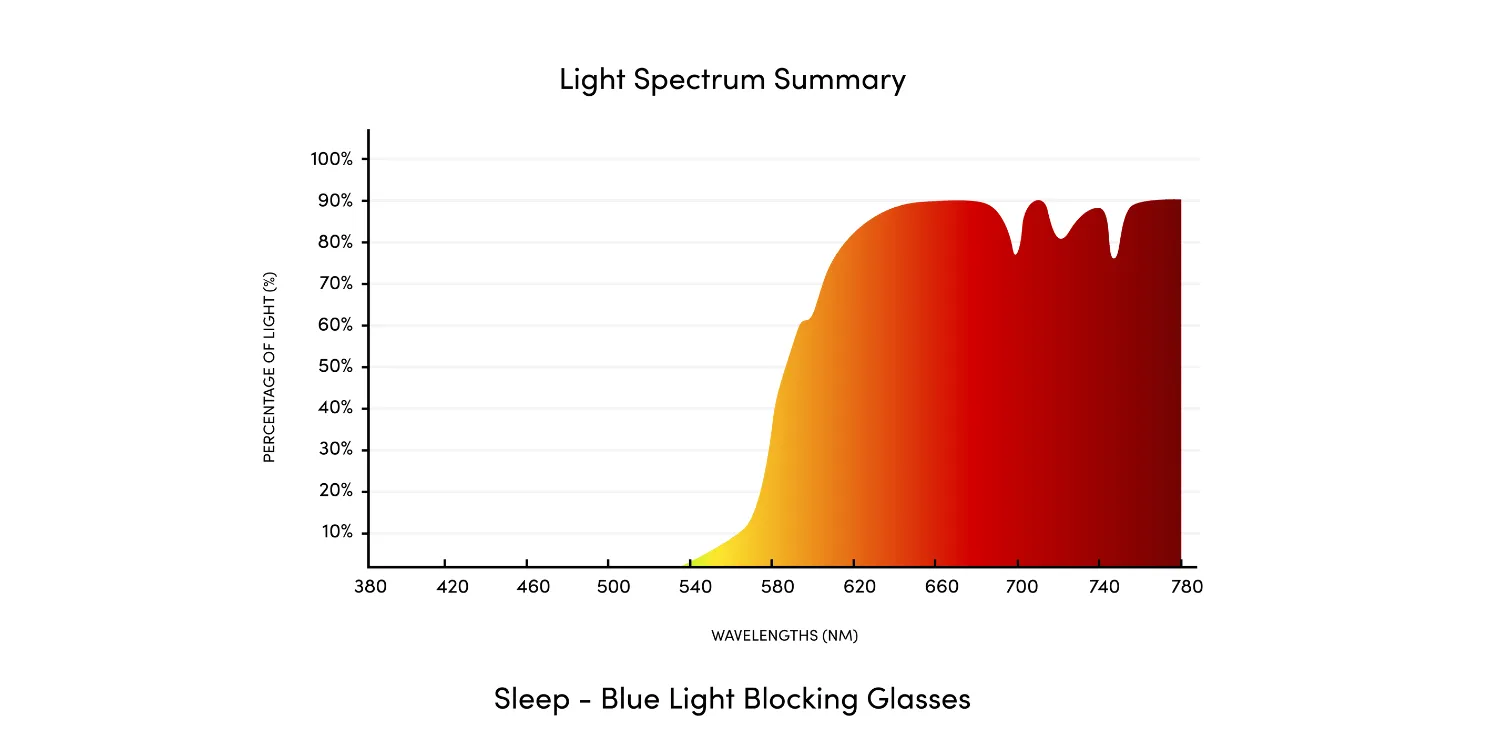 Colin Blue Light Blocking Glasses - Black